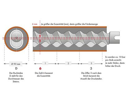 Stator designation