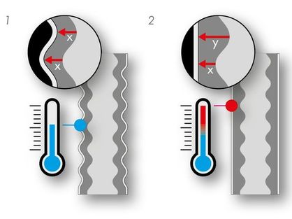 Working temperature