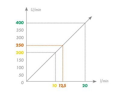 Pump capacity