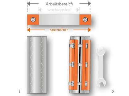 Vorspannung und Pumpenarbeitsbereich